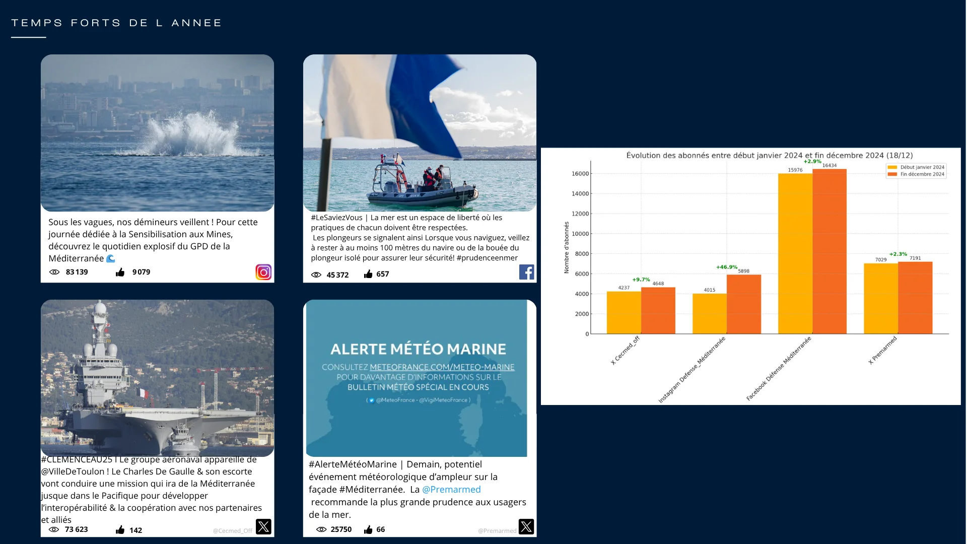 Planche de publications réseaux sociaux